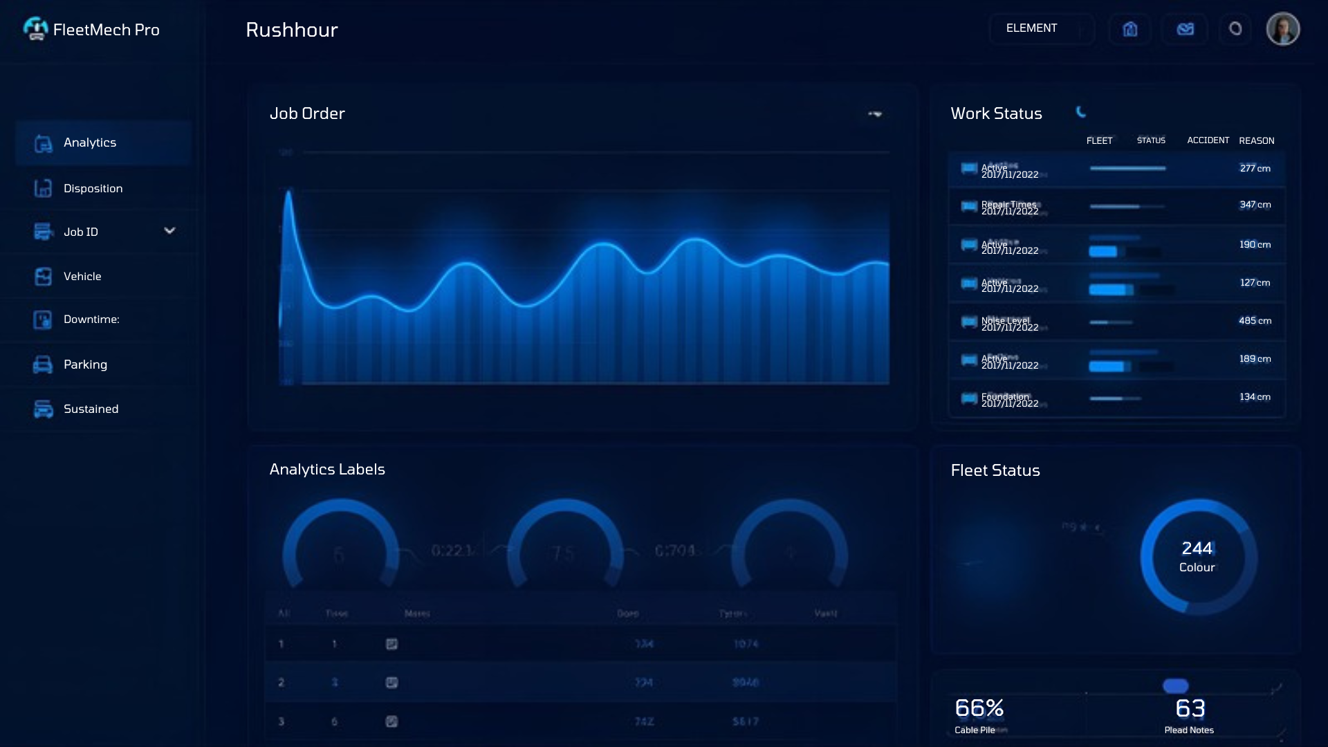 FleetMech Pro Dashboard - Work orders, analytics, fleet status